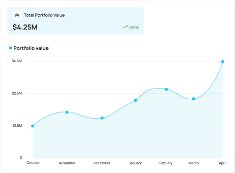 Find, approve, and pay your PM through the platform.