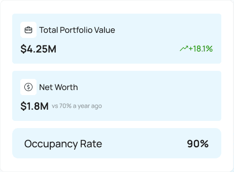 Your net worth, certified